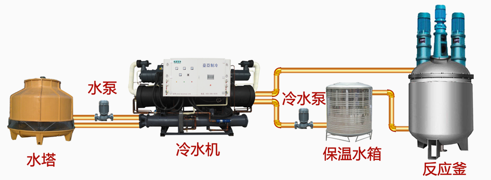 超低温复叠冷水机使用示意图