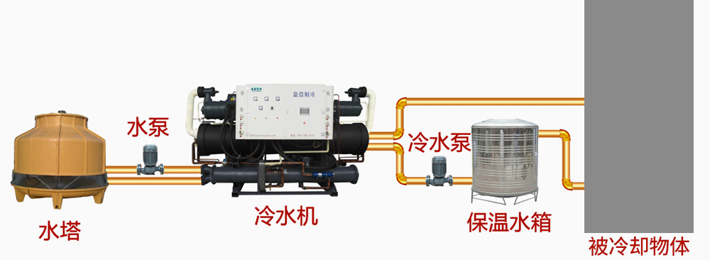 低温冷水机使用示意图