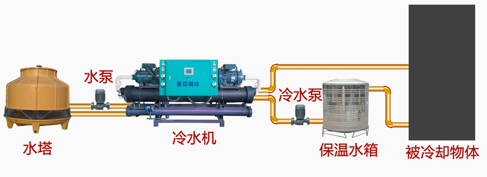 螺杆式冷水机组使用示意图