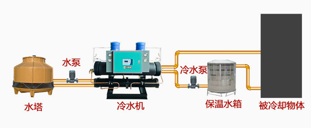 开放式冷水机安装接口